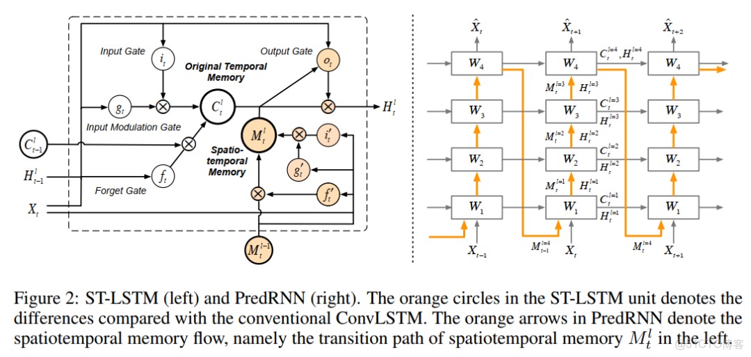 rlike presto怎麼實現_之字形_05