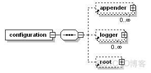 如何查看logback 依賴得java版本_加載