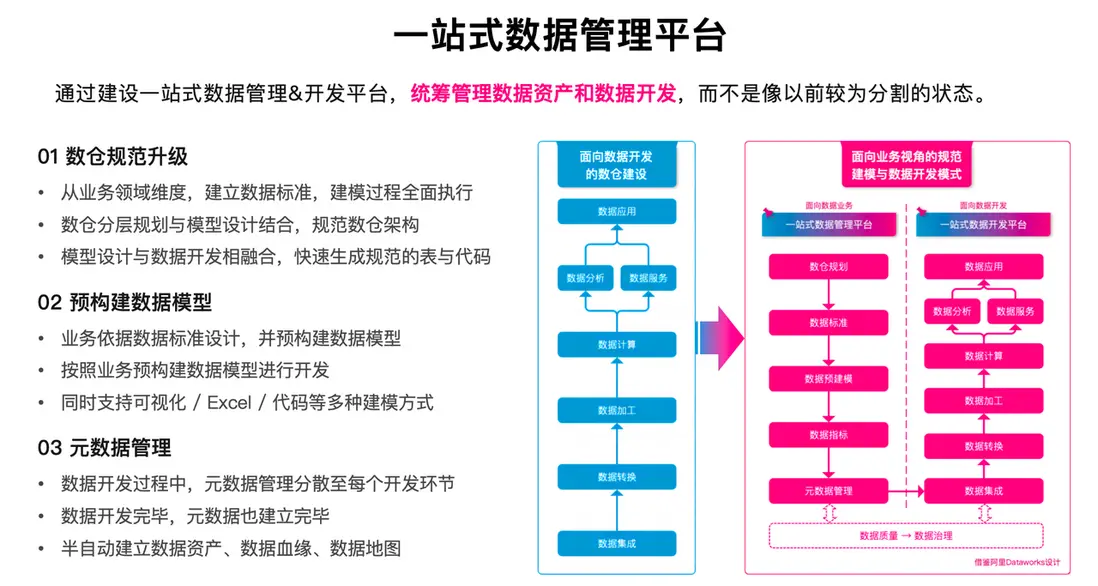 愛瑪_SelectDB 構建場景一：企業級數據治理.png