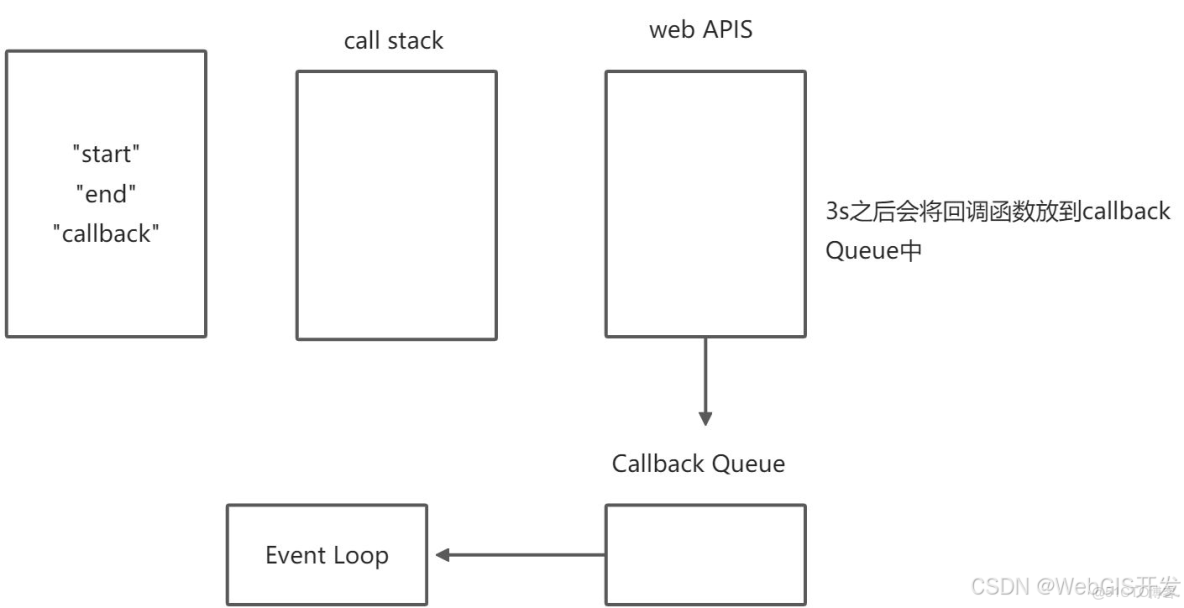2022最新Web前端經典面試試題及答案-史上最全前端面試題(含答案)_#前端_08