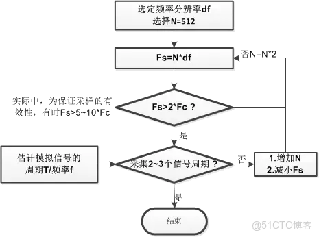 51c嵌入式~模擬電路~合集1_模擬電路_05