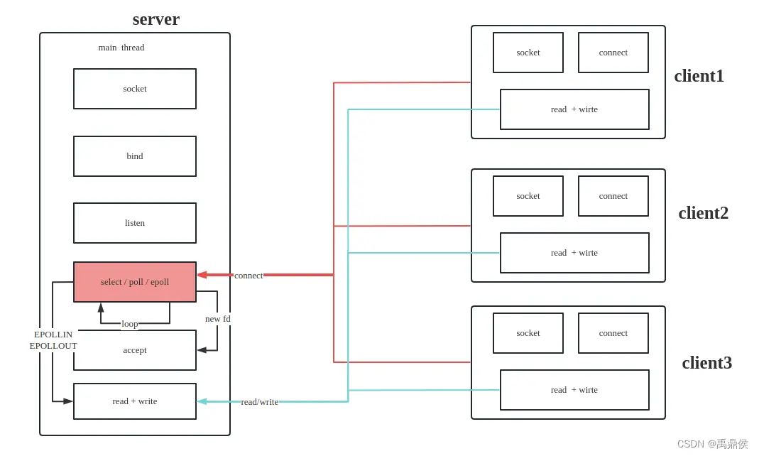 在這裏插入圖片描述