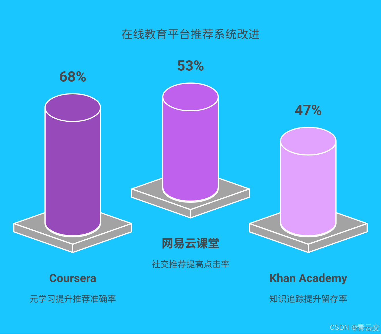 在這裏插入圖片描述