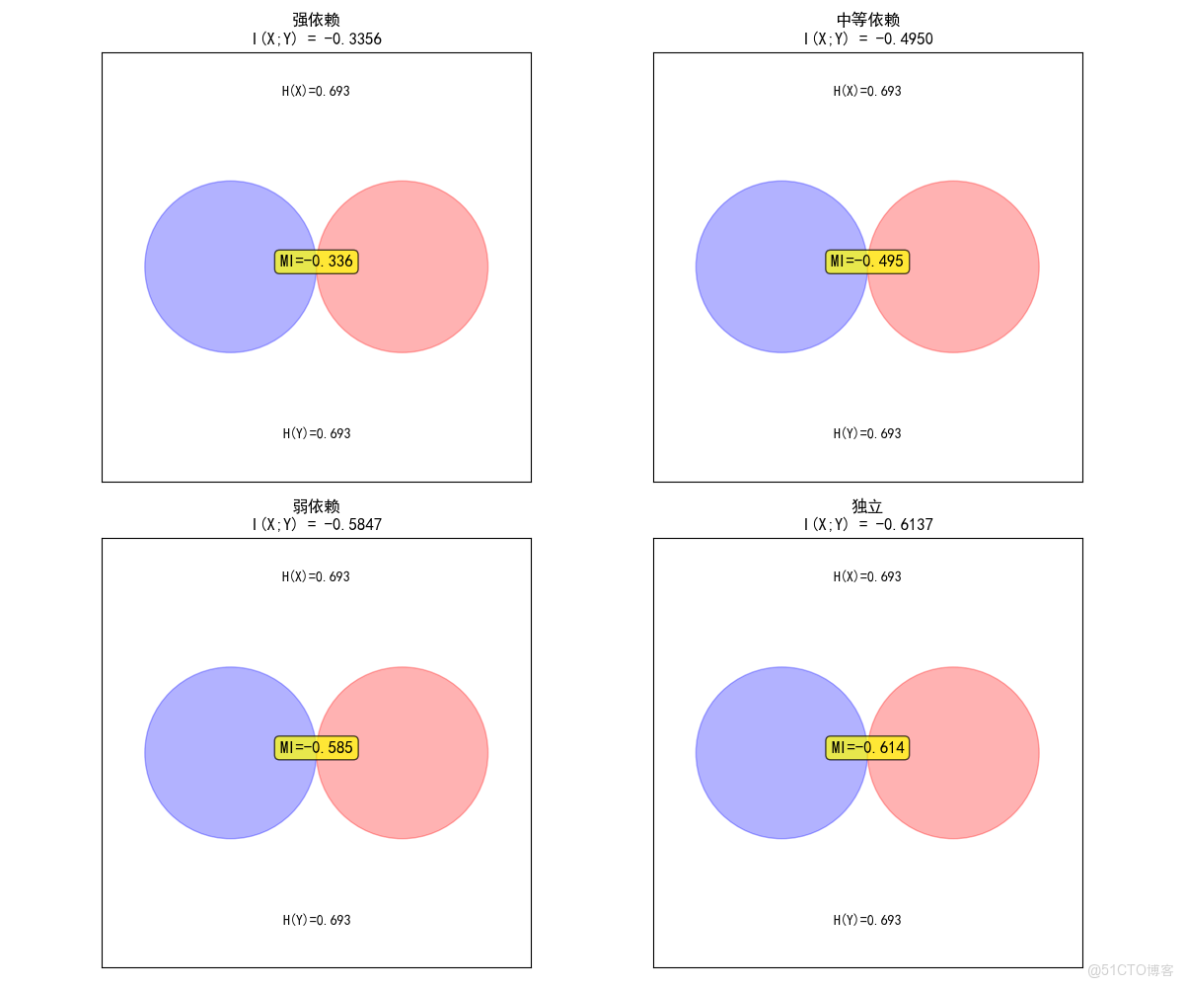 構建AI智能體：六十一、信息論完全指南：從基礎概念到在大模型中的實際應用_人工智能_05