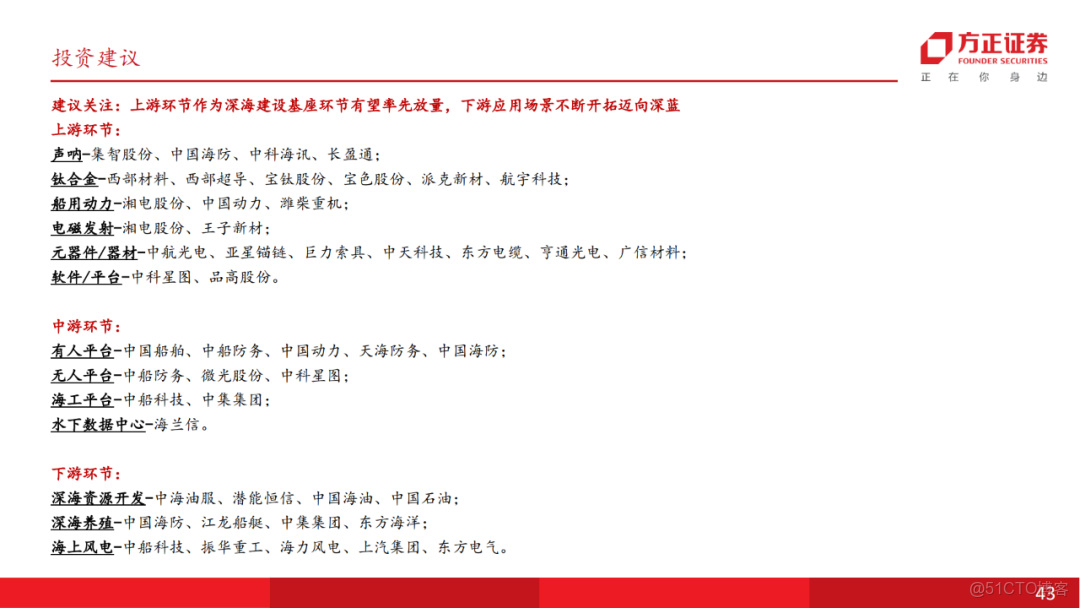 十五五展望未來產業七行業投資策略_微信_42