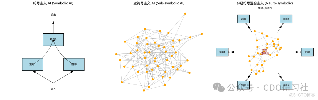 關於智能體（AI Agent）入門，一篇超詳細的總結_數據_05