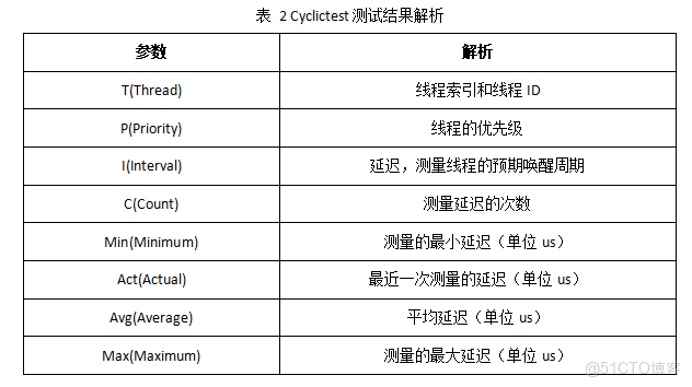 基於 DR1M90 的 Linux-RT 內核開發：從編譯配置到 GPIO / 按鍵應用實現（1）_工業控制_06
