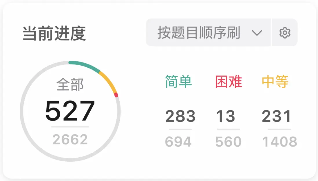 刷題進度 - LeetCode：527 / 2662 、《劍指offer》：66 / 66 