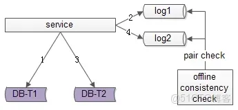 冗餘的索引對插入的效率影響有多大_消息總線_04
