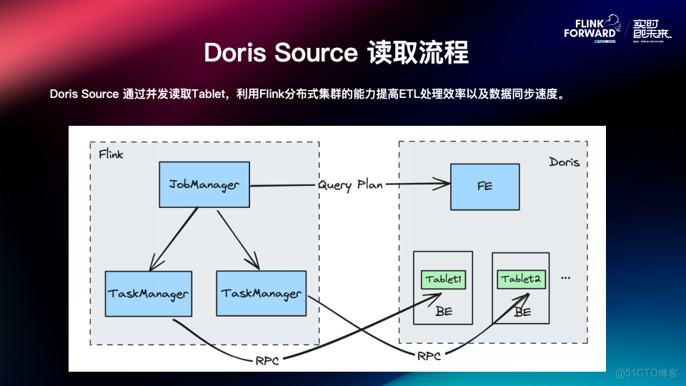 Doris Source 讀取流程.PNG