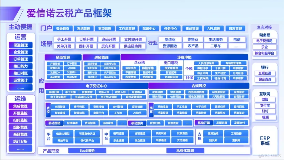 重磅！航天信息聚焦AI財税發佈四大新品，賦能企業數智化轉型_數據_02