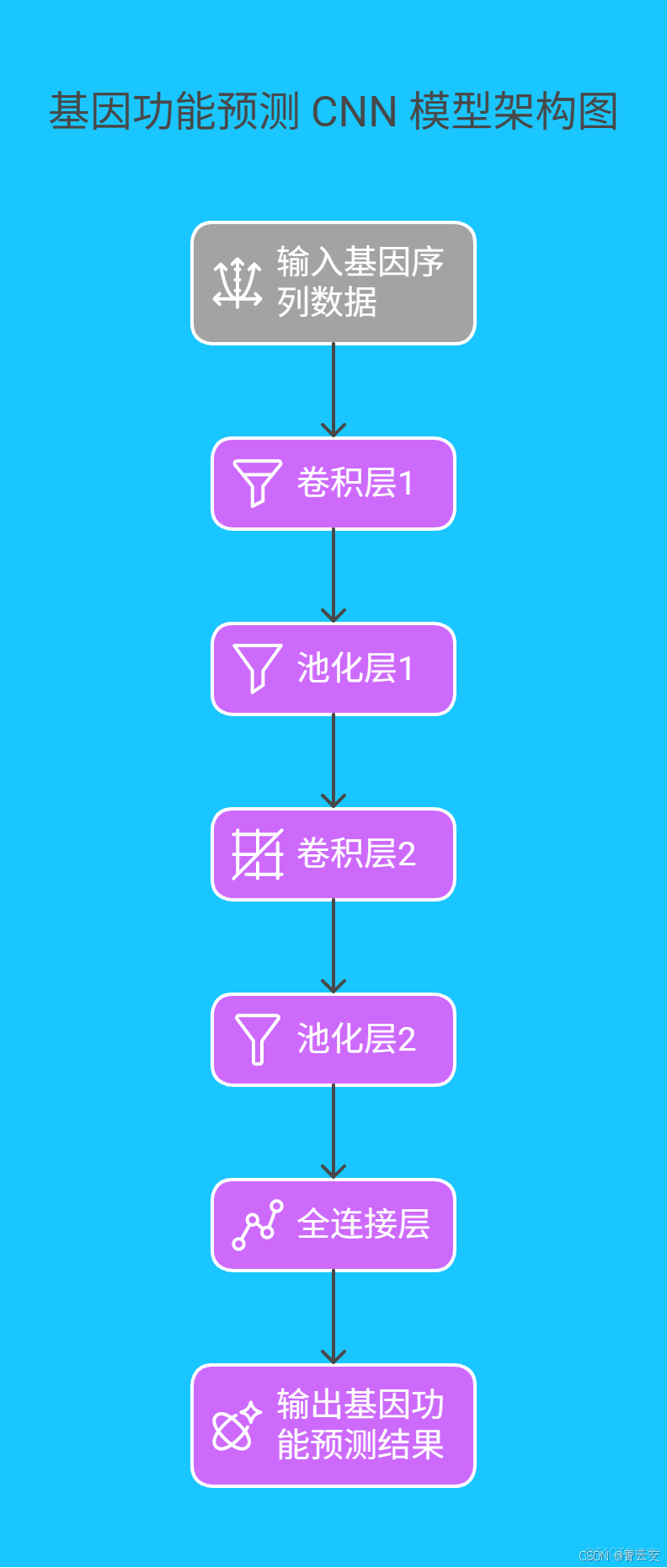 在這裏插入圖片描述