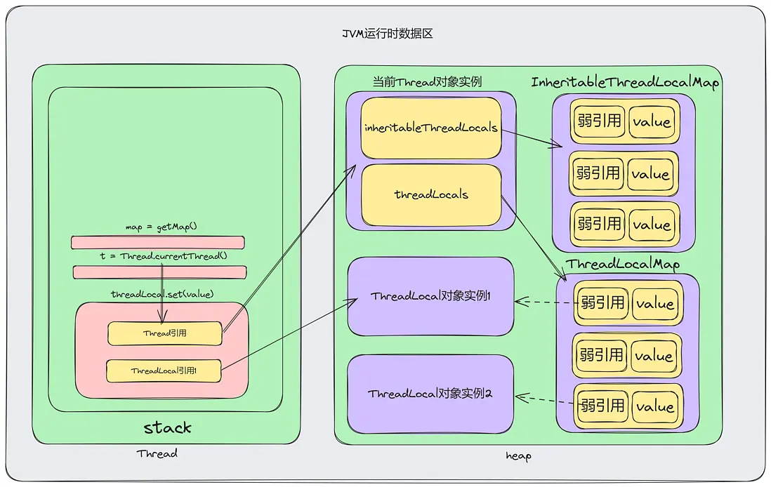 運行時JVM示意圖