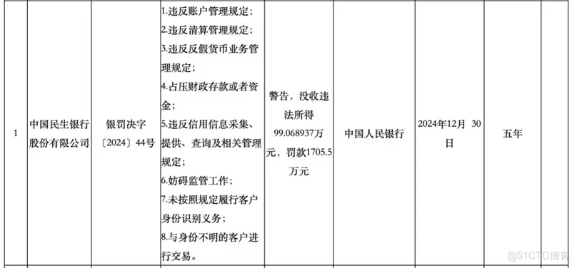 從"小微之王"到"罰單大户"：民生銀行的雙面2025_差異化_04