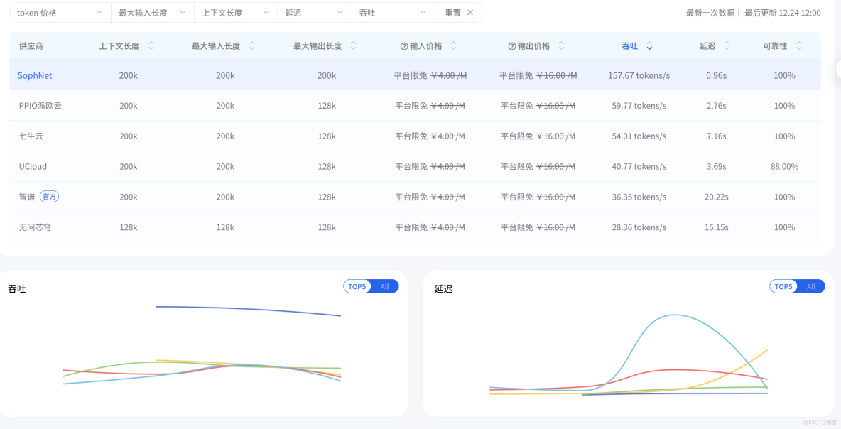 免費薅國產旗艦 LLM！GLM-4.7+MiniMax-M2.1 _API_02