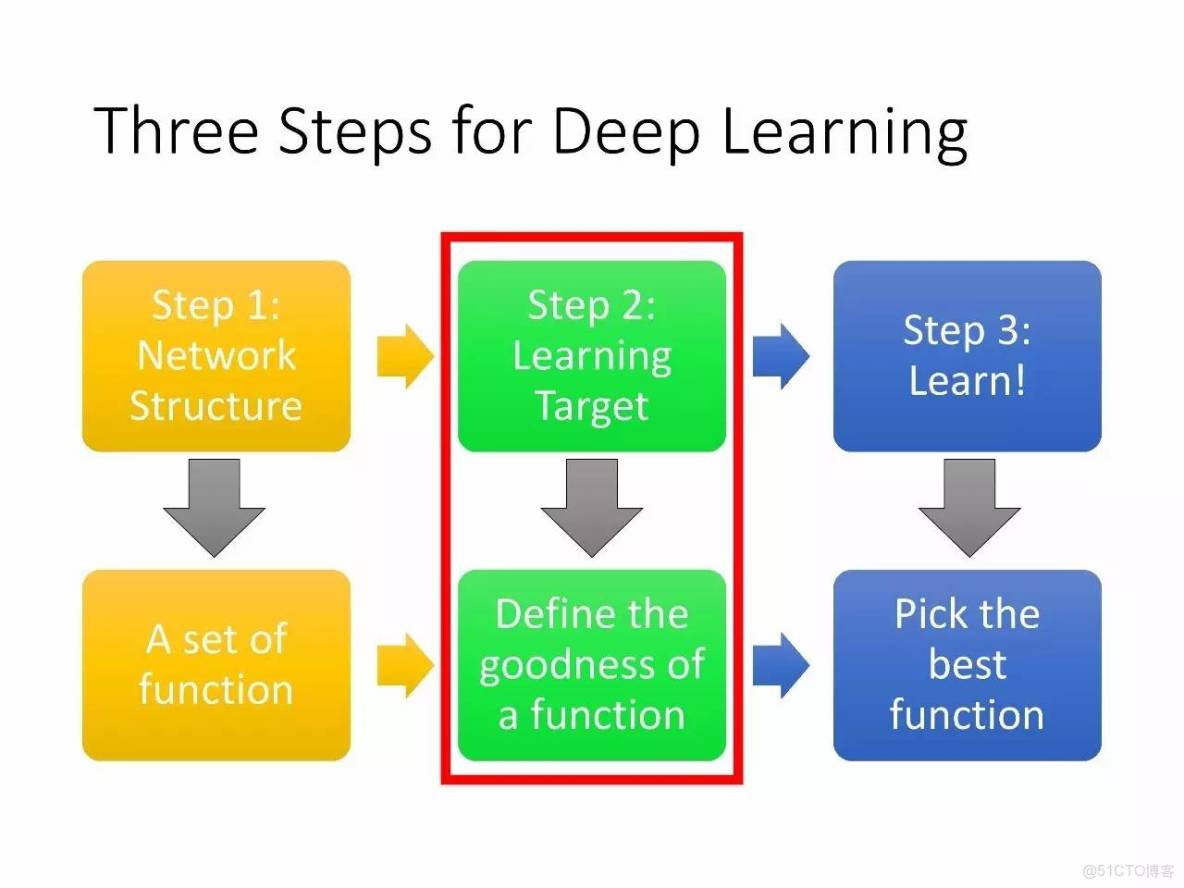 李宏毅深度學習教程 pdf_李宏毅深度學習教程 pdf_24