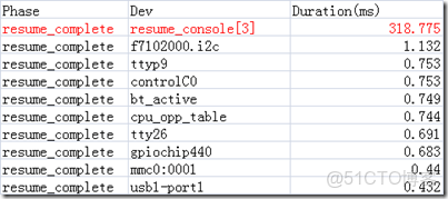 EMMC用來做數據記錄儀壽命有問題嗎_ci_24