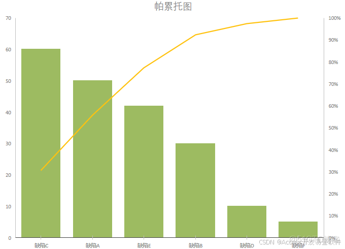 Access中帕累託圖的完整技術實現_#access開發_07