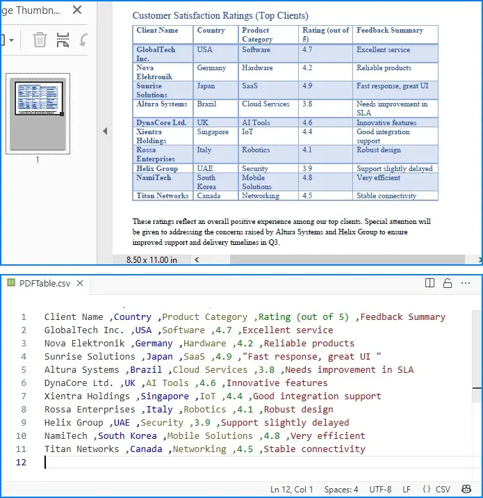 使用Java轉換PDF表格為CSV文件