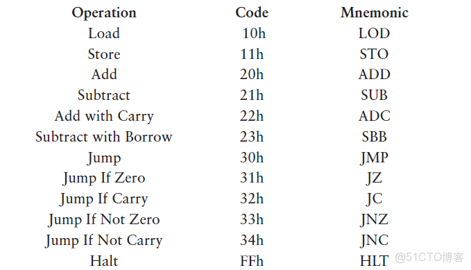 ivregress截面 截面表什麼意思_5e_74