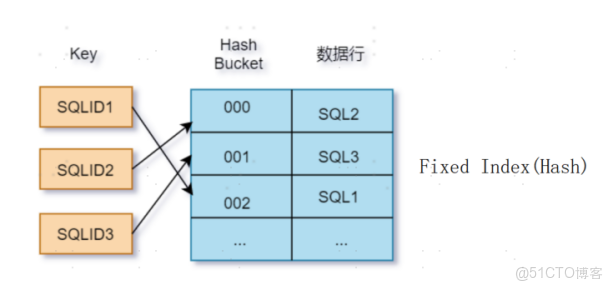 YashanDB V23.5：全面支撐TP+，助力企業解決混合負載痛點_崖山數據庫_05