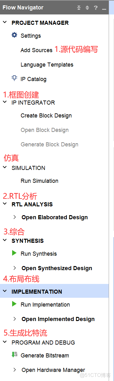 FPGA的虛擬化處理器模擬集羣_學習_09