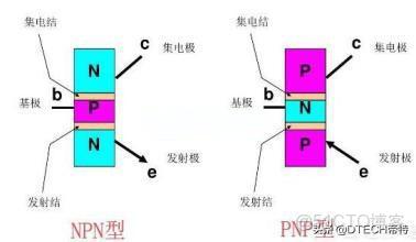 onnx轉rknn 三輸出_三極管_06