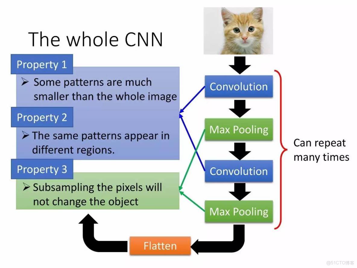 李宏毅深度學習教程 pdf_李宏毅深度學習教程 pdf_136