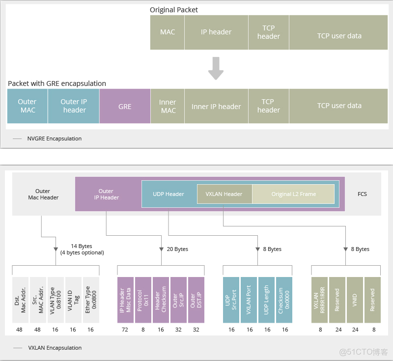 圖解網絡33_虛擬網絡_03