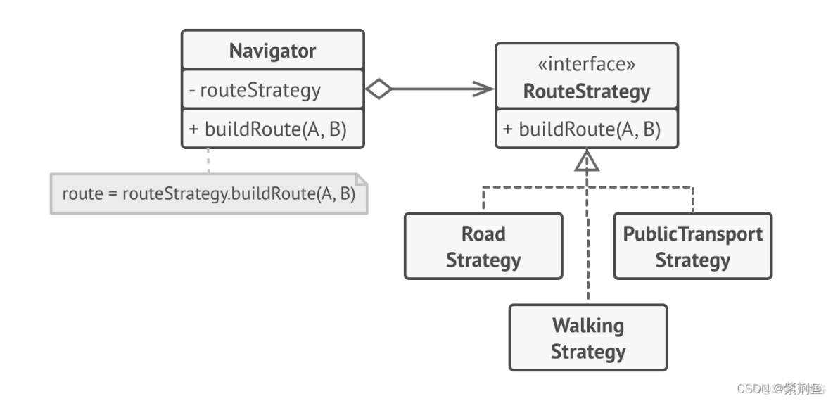 設計模式之-策略模式（Strategy） - wenqi0501的個人空間 -_#include_03