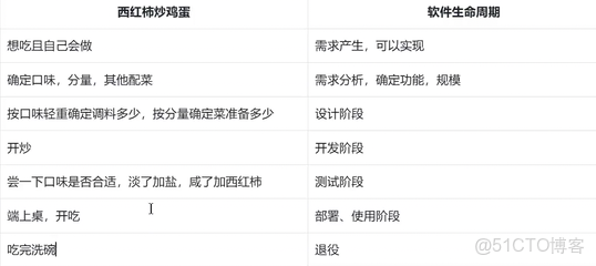 MySQL數據庫進階操作_mysql sql進階_#初學者_04