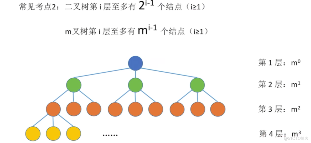 王道計算機408數據結構 筆記14_#1024程序員節_14
