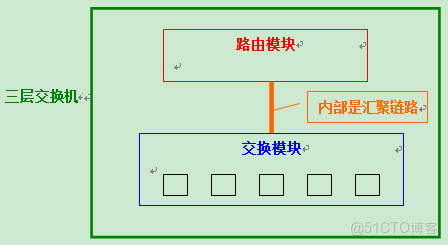 網絡設備介紹_網絡設備_24