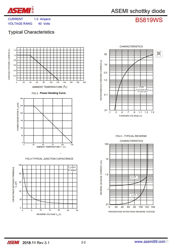 B5819WS-ASEMI可直接替代安世PMEG4010CEJ_B5819WS_03