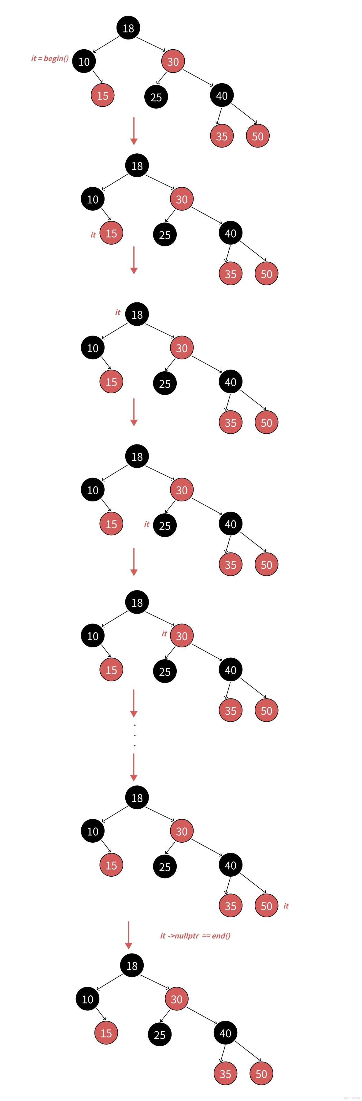 C++紅黑樹模擬實現map和set（3）_#STL_03