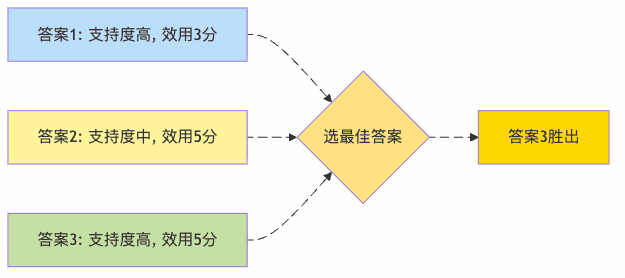 智能感知搜索概述 - AI和感知計算的新星_智能檢索_05