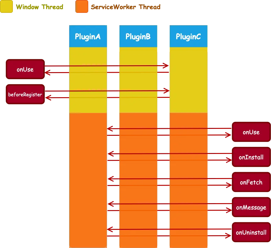 GlacierJS 多維洋葱插件系統
