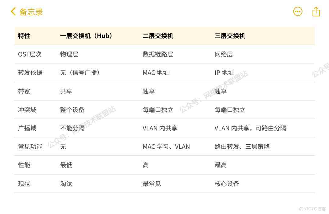 淺析一層交換機/二層交換機/三層交換機的區別_三層交換機_03