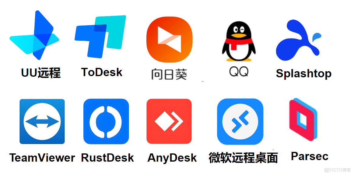 2026遠程控制終極榜：哪款才是你的「遠程效率王」？_乾貨分享