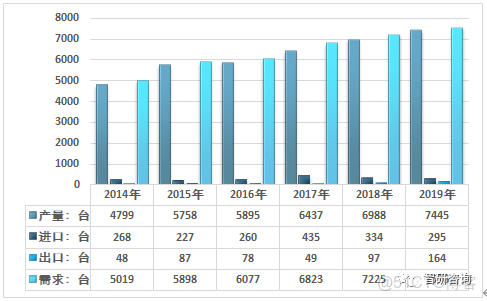 立體倉庫數據庫設計_物聯網_05