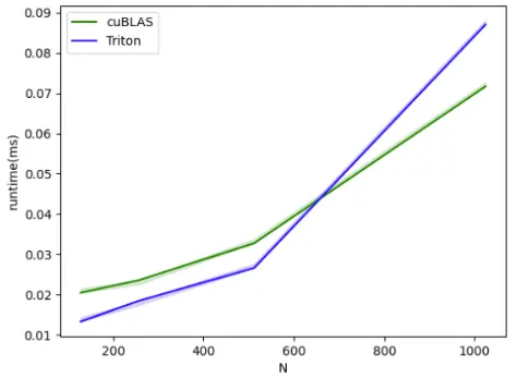 在這裏插入圖片描述