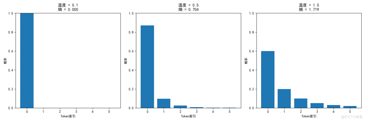 構建AI智能體：六十一、信息論完全指南：從基礎概念到在大模型中的實際應用_信息論_06