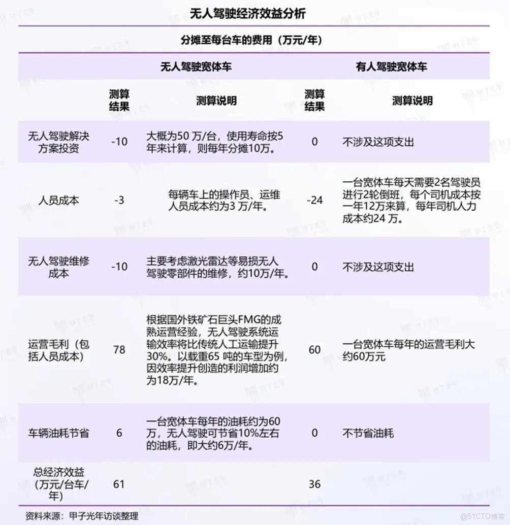 掘金萬億智慧礦山，希迪智駕即將登陸港股_運維_04