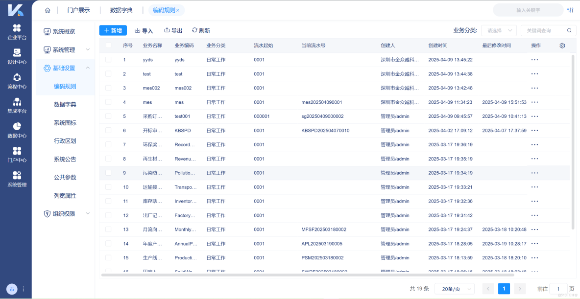 主數據實時同步：為什麼 CIO 要優先考慮？_MDM_02