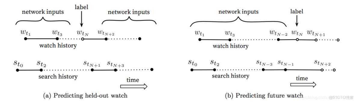 RNN的算子_#推薦算法_17