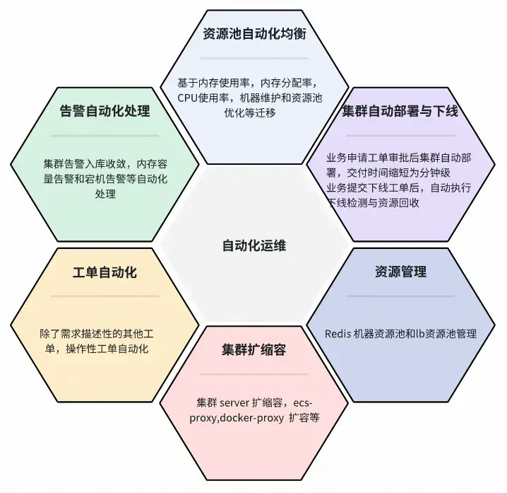 在這裏插入圖片描述