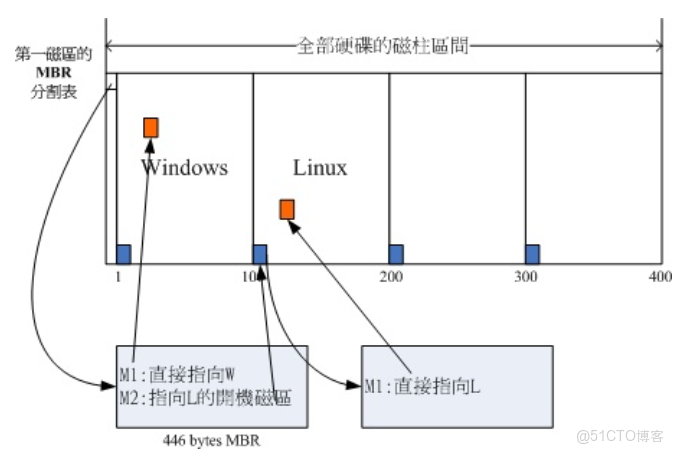 DiskFileItemFactory pom依賴_加載_11