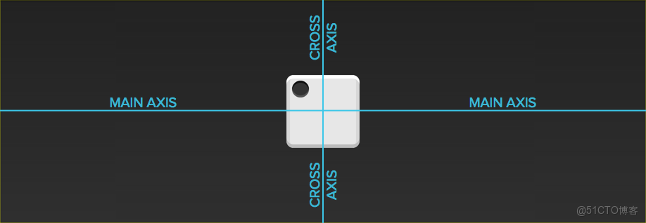 Flex佈局-實戰篇_ide_03
