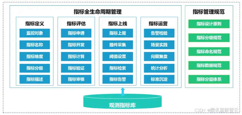 在這裏插入圖片描述