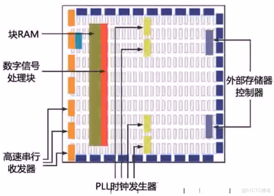 FPGA的虛擬化處理器模擬集羣_學習_33